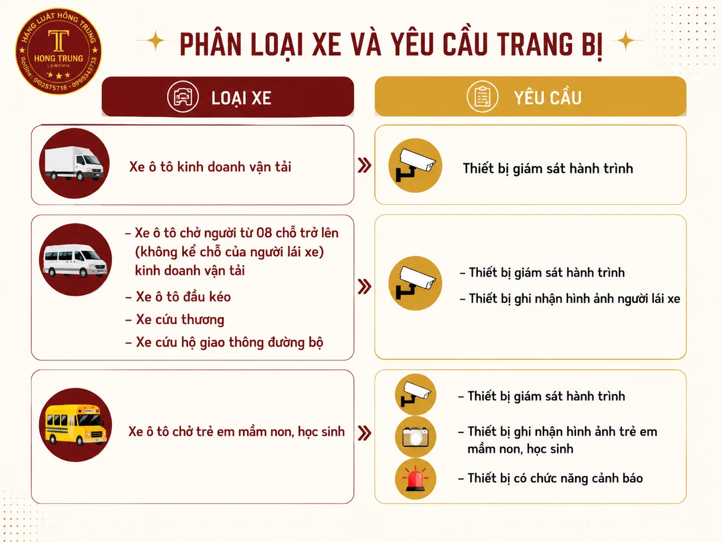 Quy định lắp camera hành trình ô tô 2026