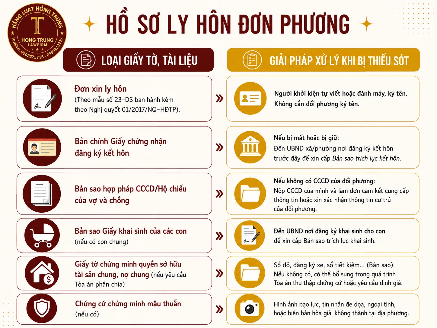 Ly hôn đơn phương: Giải pháp khi một bên không đồng ý ly hôn